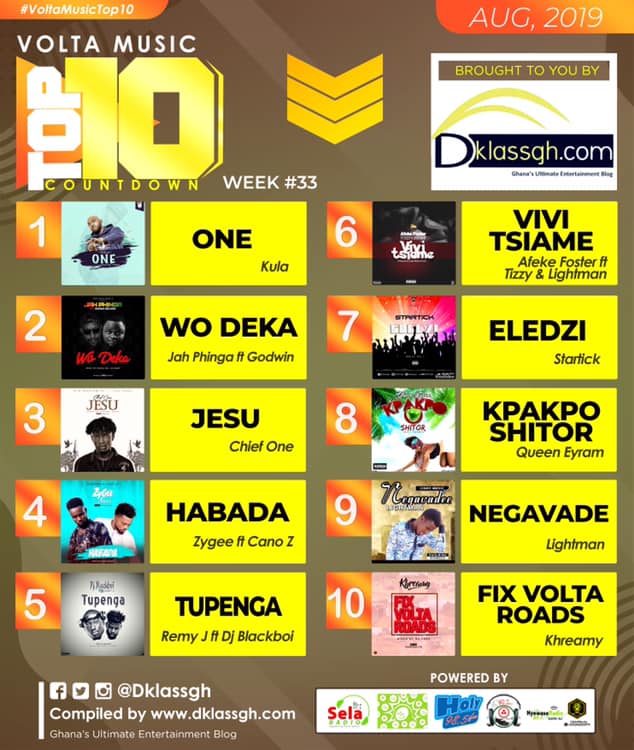 Volta Music Top 10 Countdown.