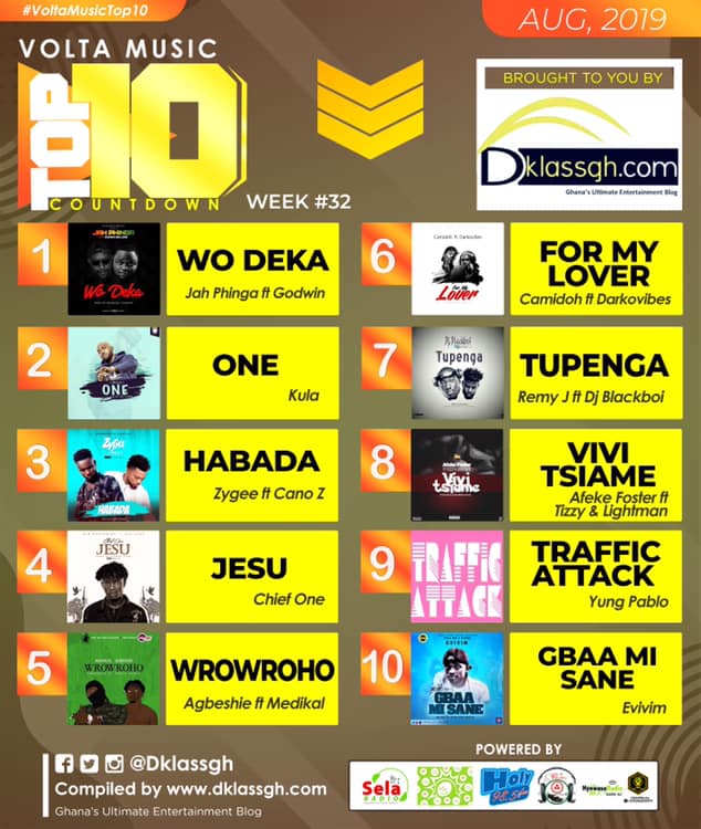Volta Music Top 10