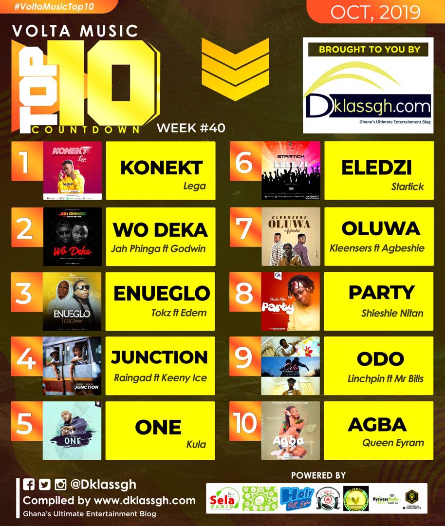 Top 10 music Trending in Volta!! #VoltaMusicTop10 #Week40