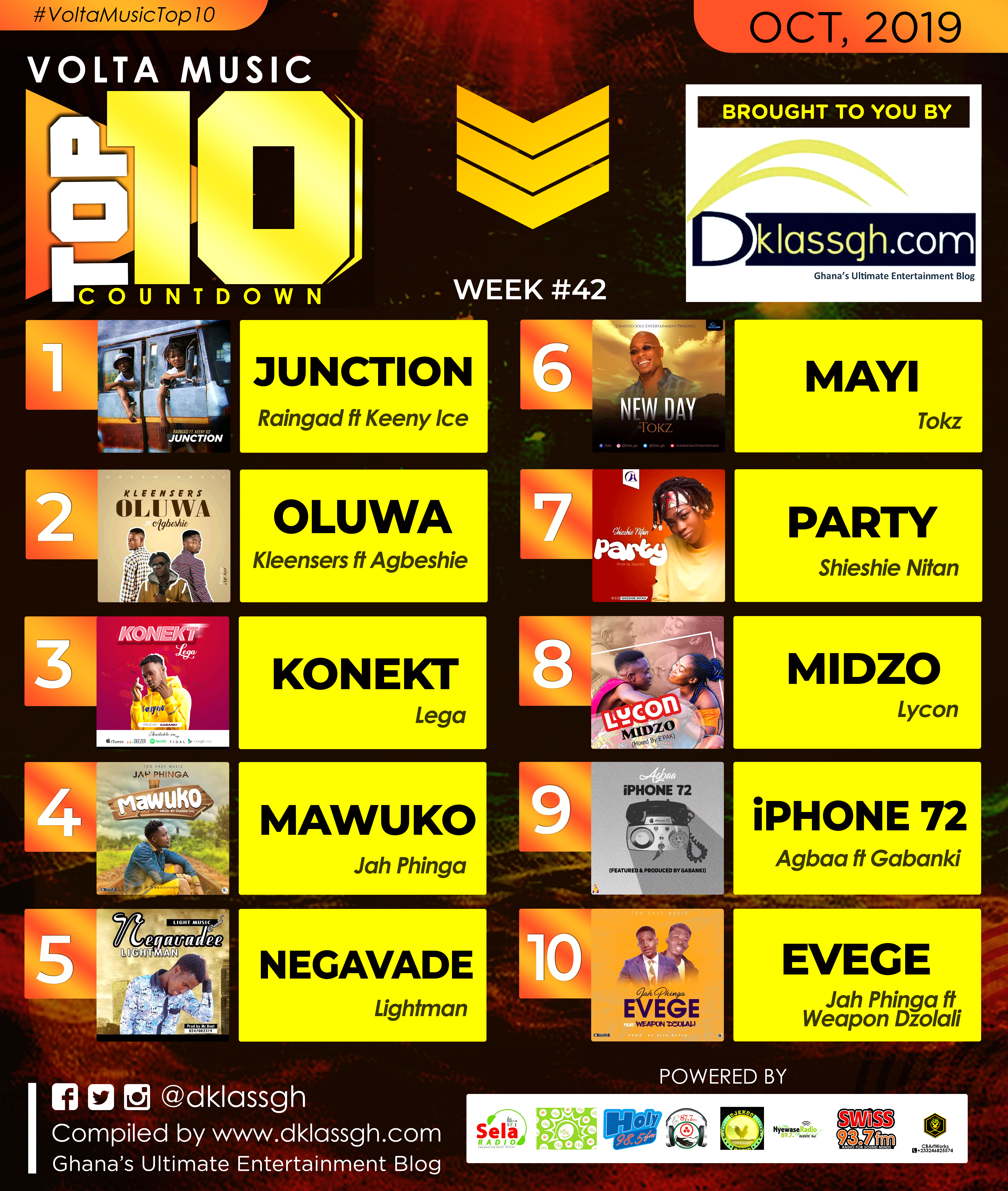 Volta Music Top 10 countdown week42