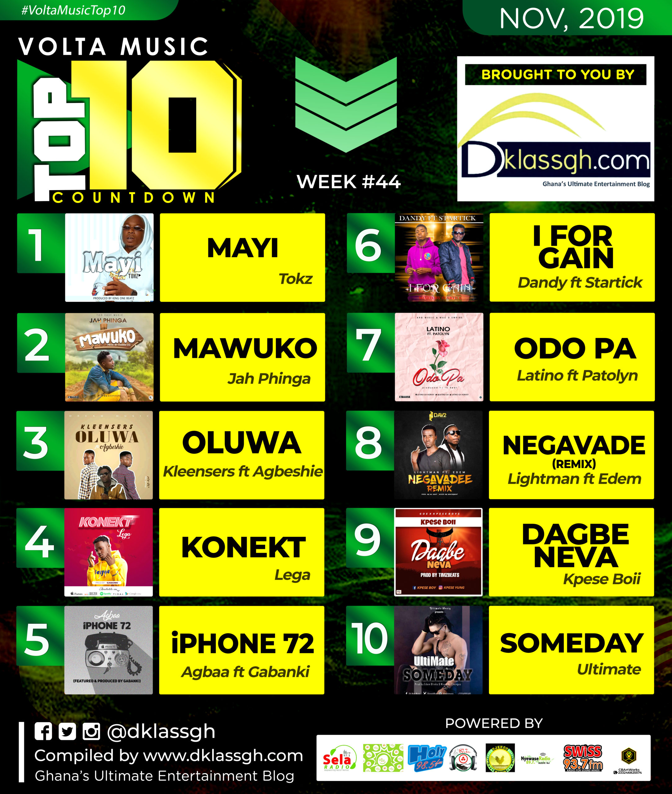 Volta Music Top 10 countdown week 44