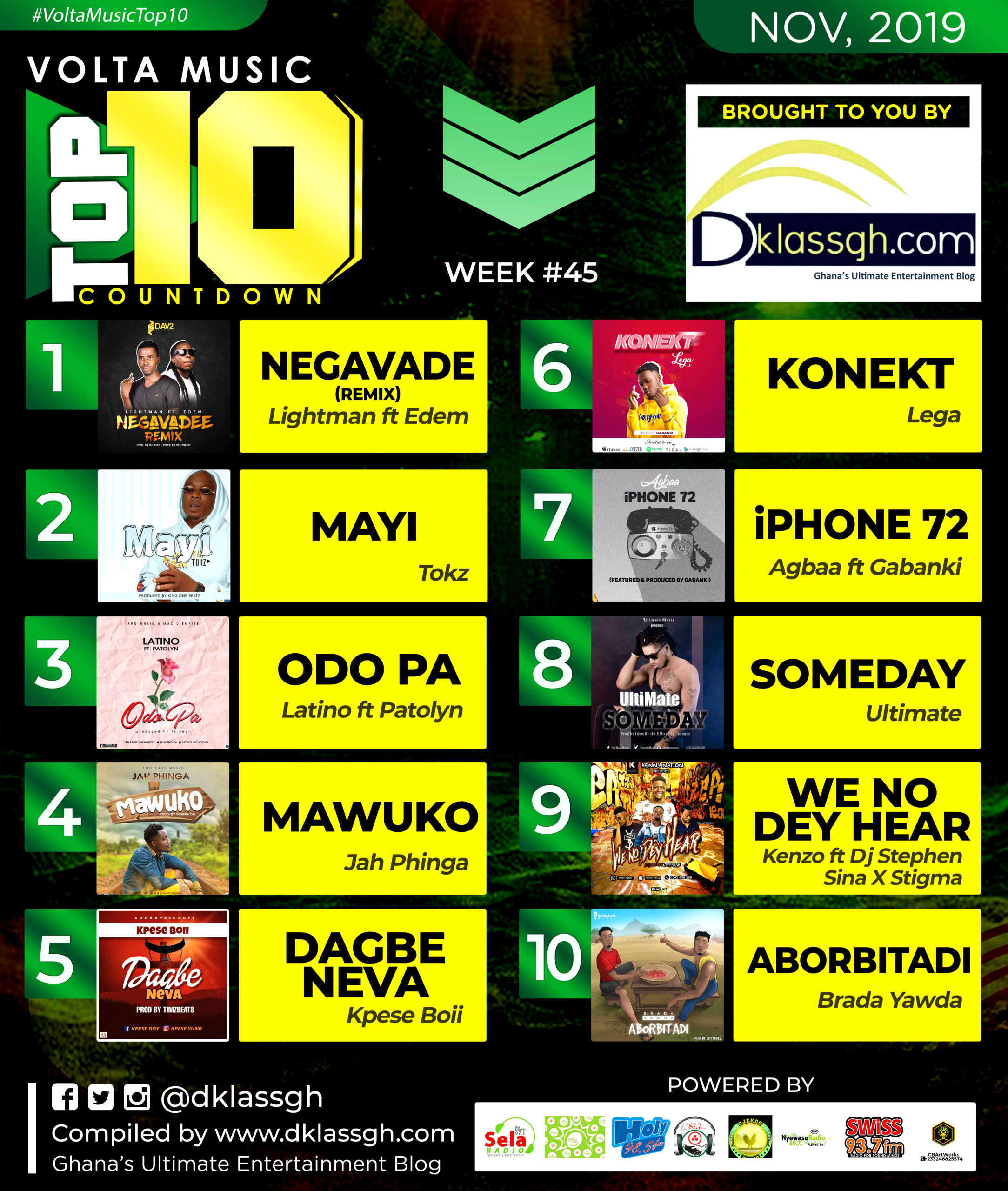 Top 10 music Trending in Volta!! #VoltaMusicTop10 #Week45