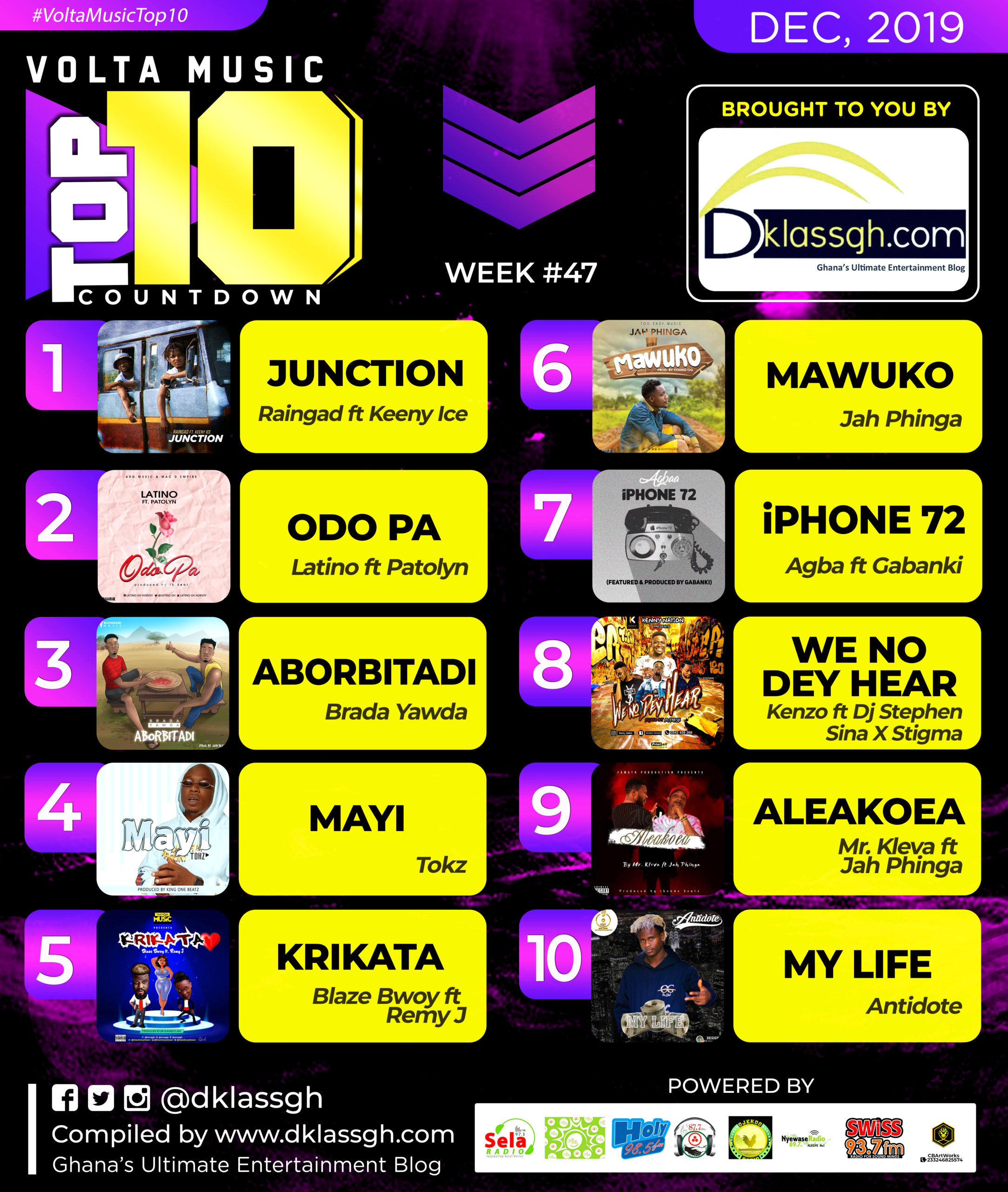 Volta Music Top 10 countdown week47
