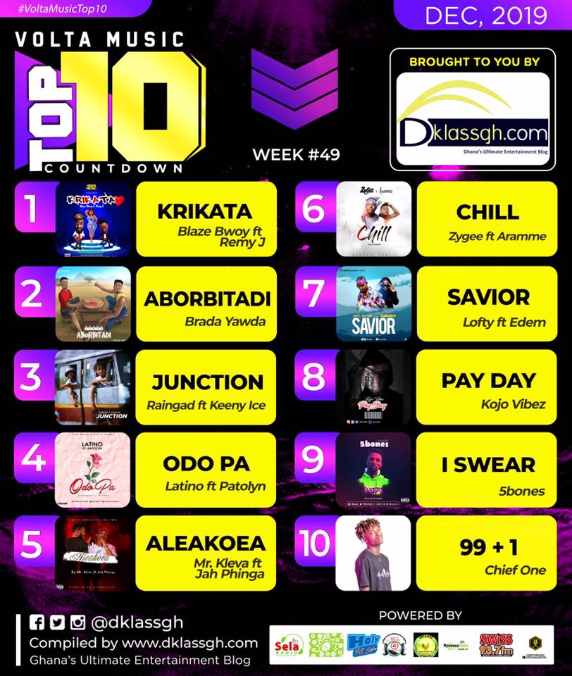 Volta Music Top 10 countdown week49