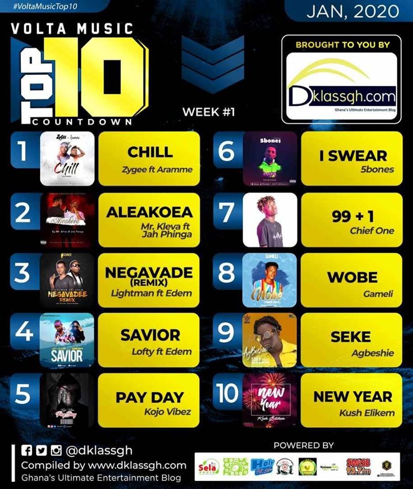 Volta Music Top 10 Countdown: 2020 Week 1