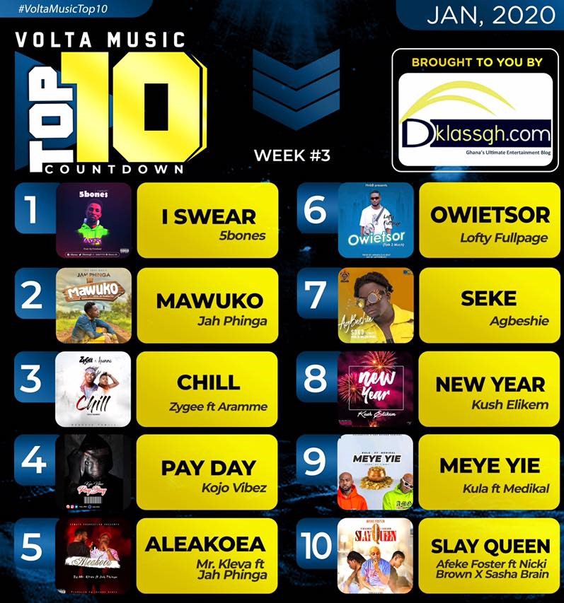 Volta Music Top 10 Countdown 2020: Week 3