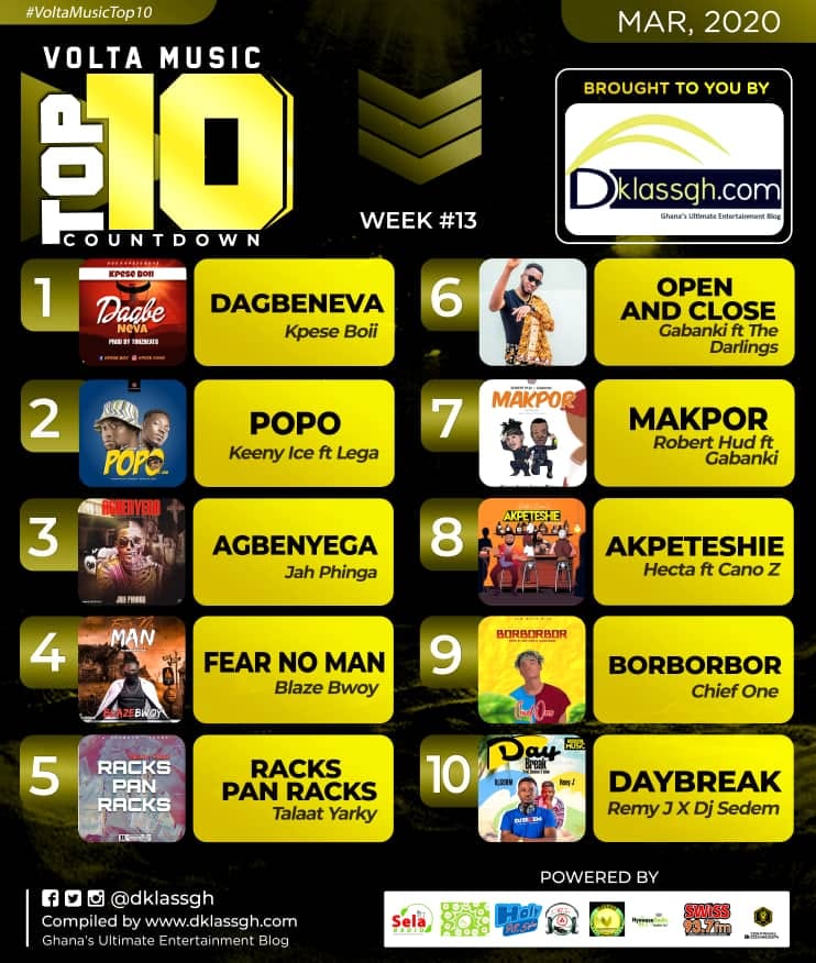 Volta Music Top 10 Countdown: 2020 Week 13