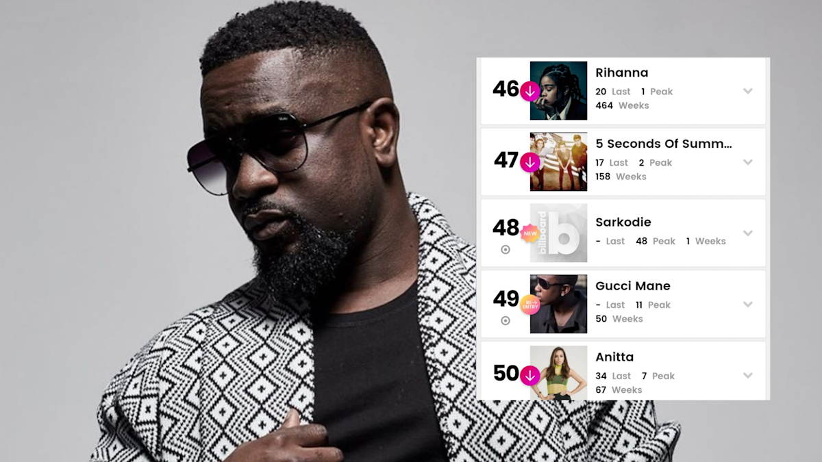 Sarkodie Appears on Billboard’s Social 50 Chart For The Very First Time