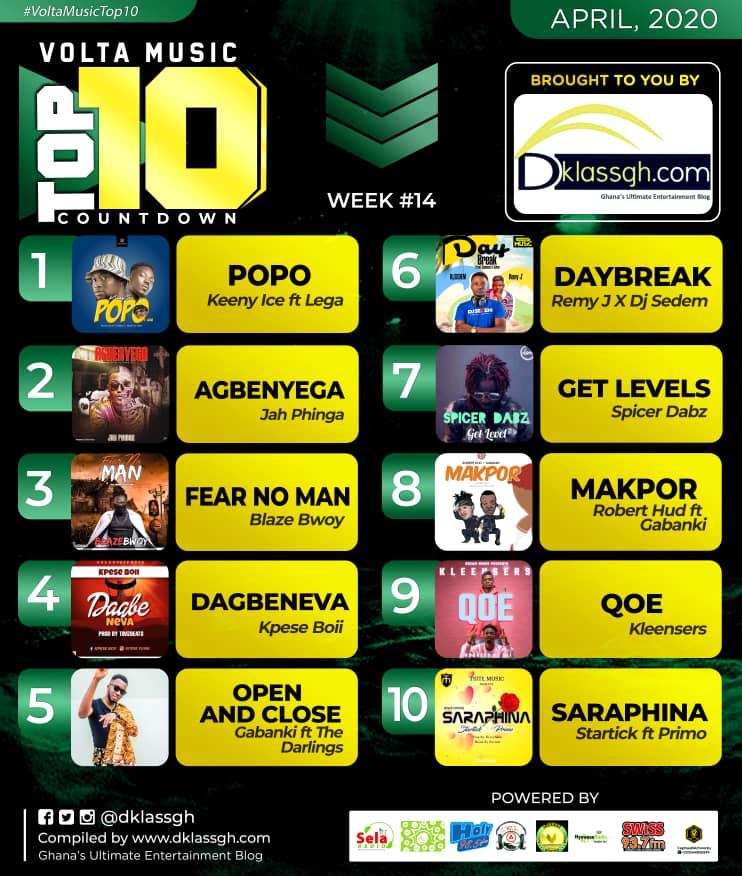 Volta Music Top 10 Countdown week 14