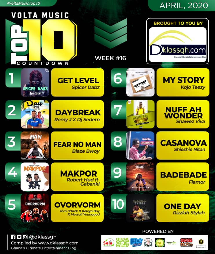 Volta Music Top 10 Countdown week 16