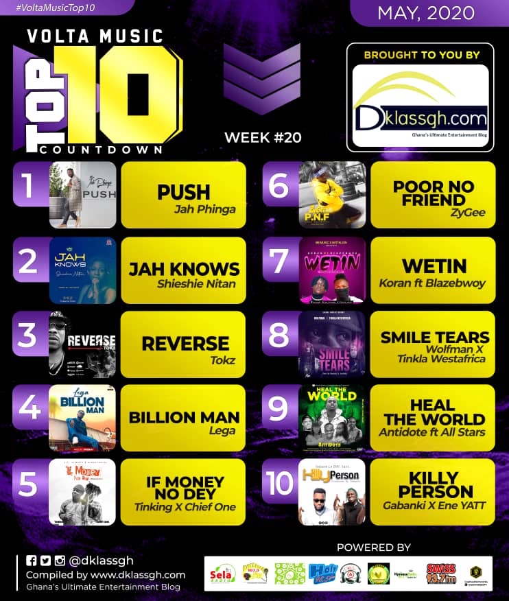 Volta Music Top 10 Countdown: 2020 Week 20 » Dklassgh.com