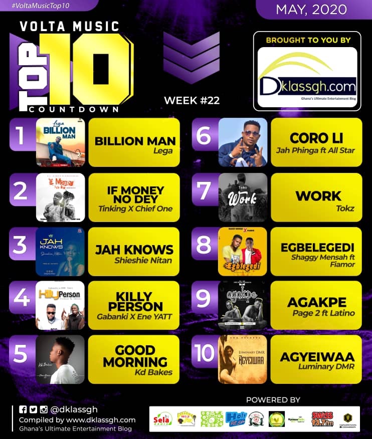 Volta Music Top 10 Countdown: 2020 Week 22