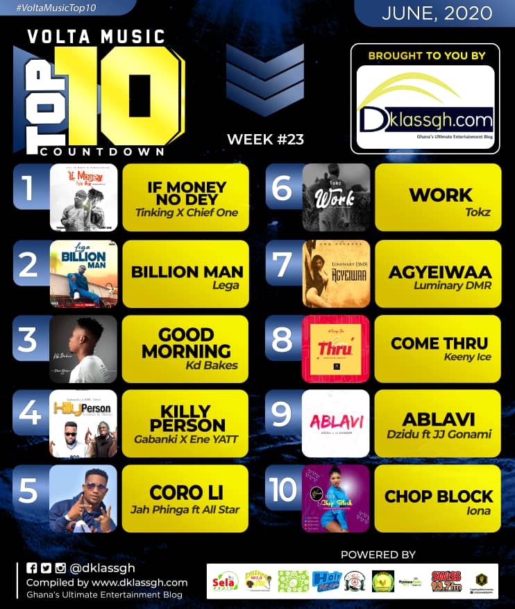 Volta Music Top 10 Countdown: 2020 Week 23