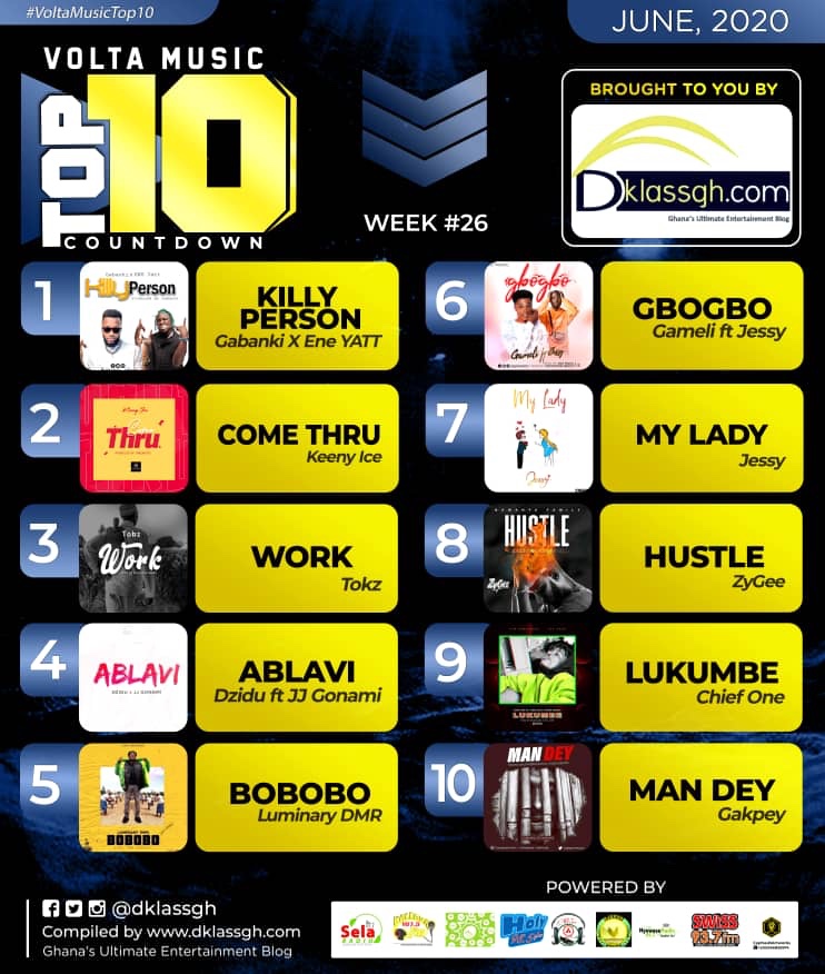 Volta Music Top 10 Countdown: 2020 Week 26