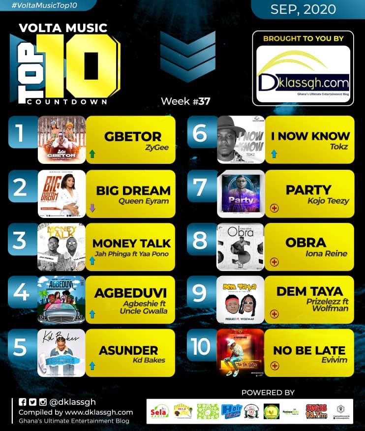 Volta Music Top 10 Countdown
