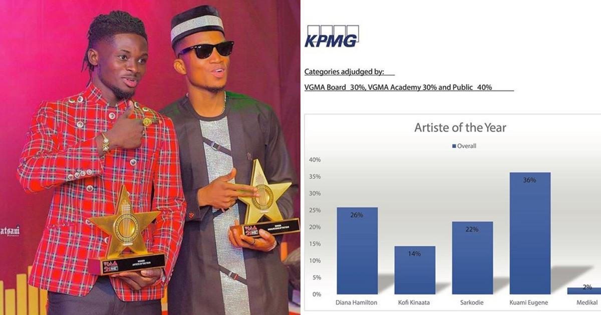 Charterhouse Finally release the 2020 VGMA voting results, see who earned highest votes