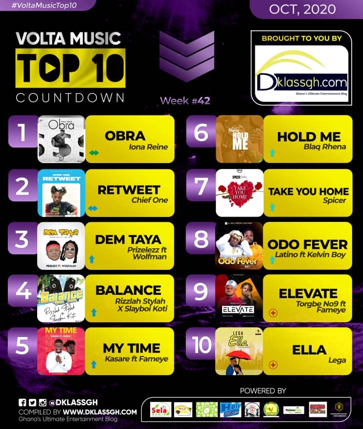 Volta Music Top 10 Count Down