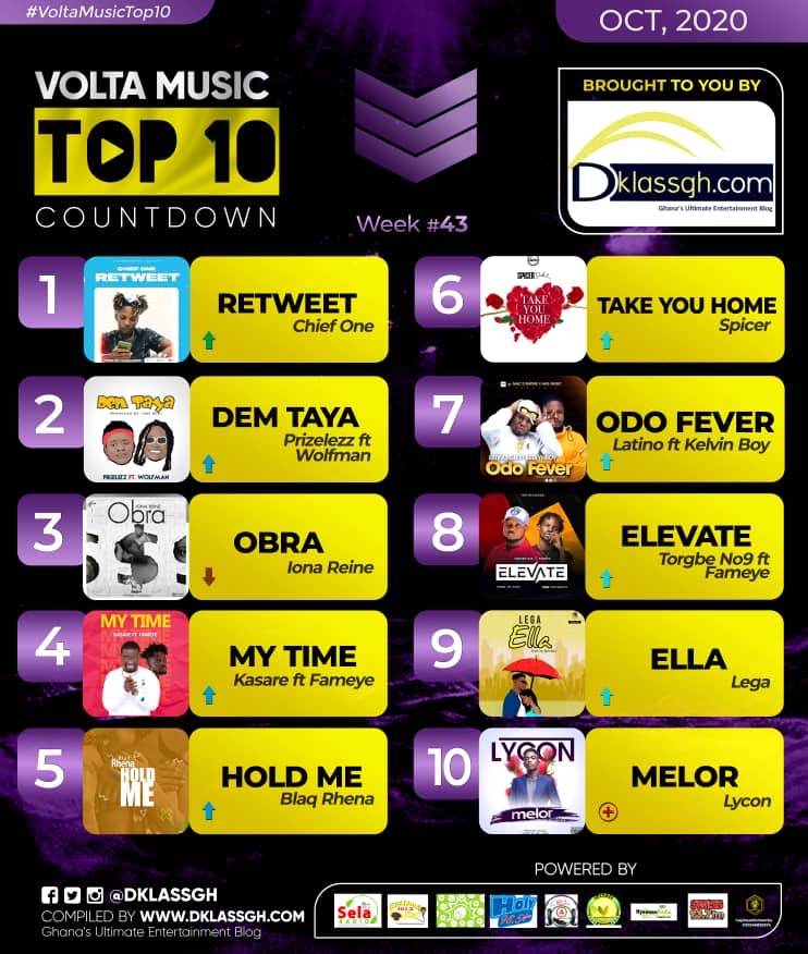Volta Music Top 10 Countdown