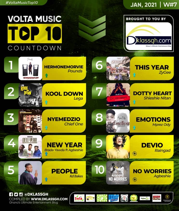 Volta Music Top 10 Count Down 2021: Week 7