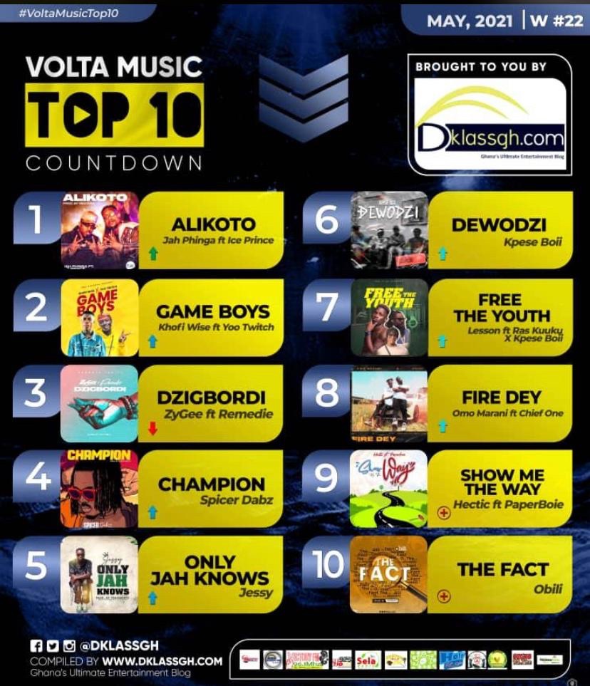 Volta Music Top 10 Count Down
