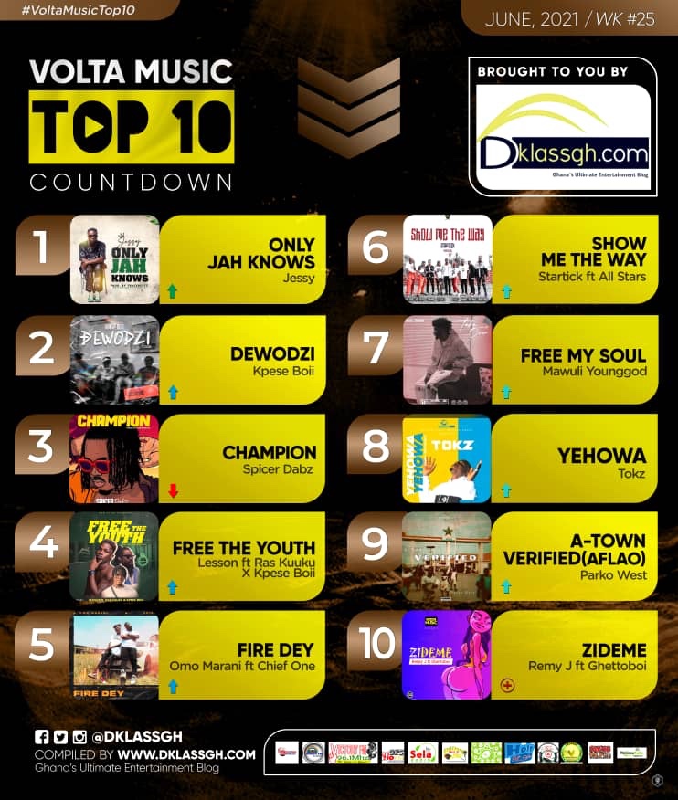 Volta Music Top 10 Count Down 2021: Week 25