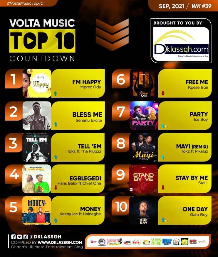 Volta Music Top 10 Count Down 