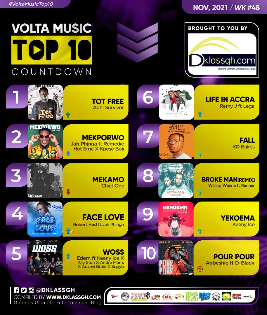 Volta Music Top 10 Count Down 2021