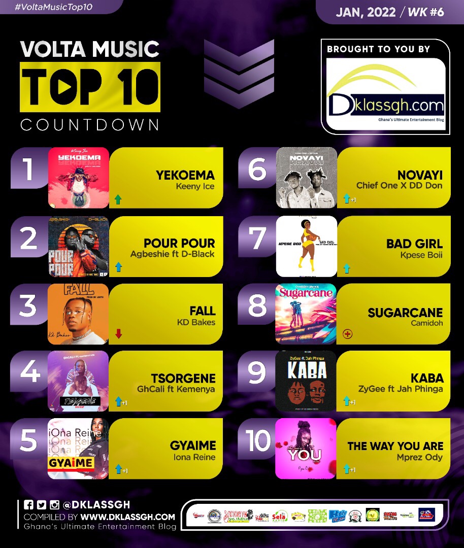 Volta Music Top 10 Count Down 2022: Week 6