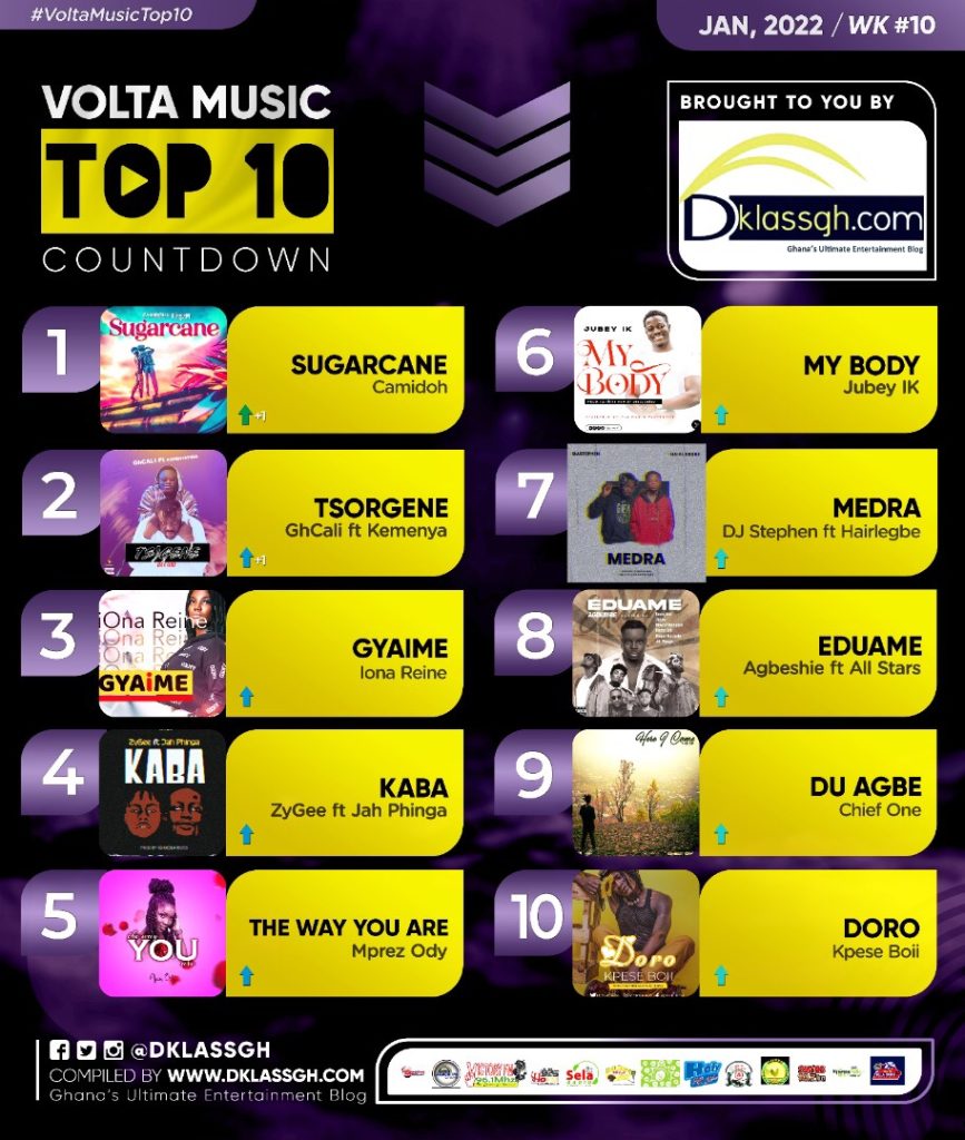 Volta Music Top 10 Count Down 2022: Week 10 » Dklassgh.com