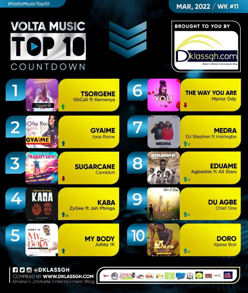 Volta Music Top 10 Count Down 2022: Week 11
