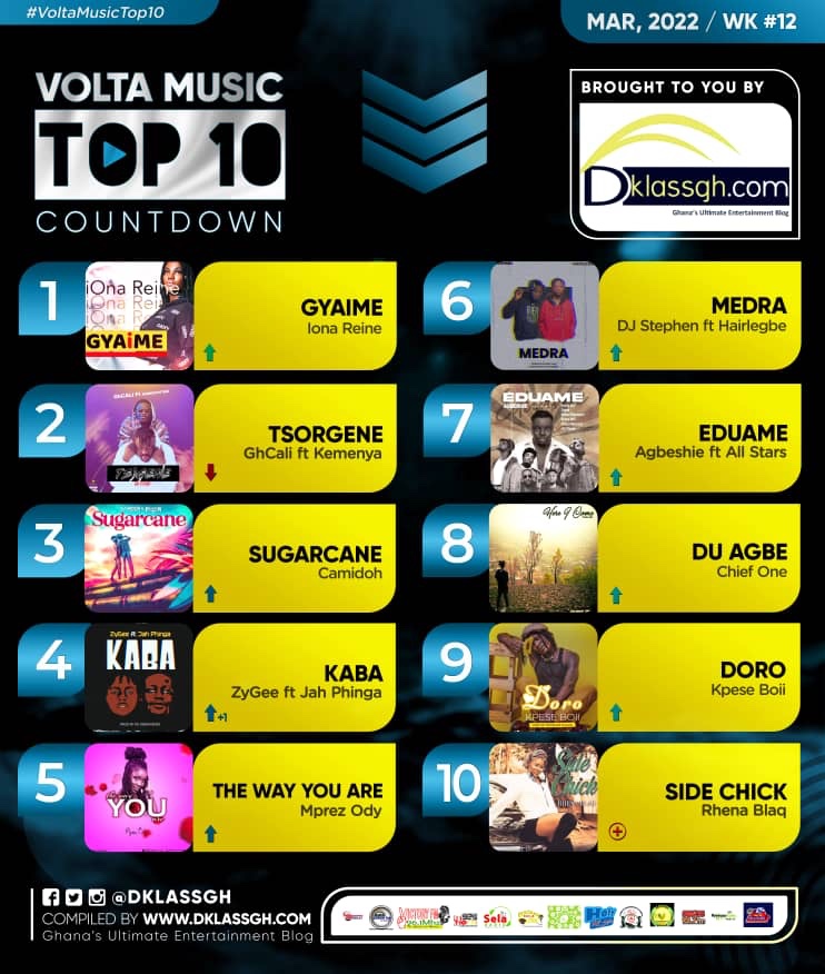 Volta Music Top 10 Count Down 