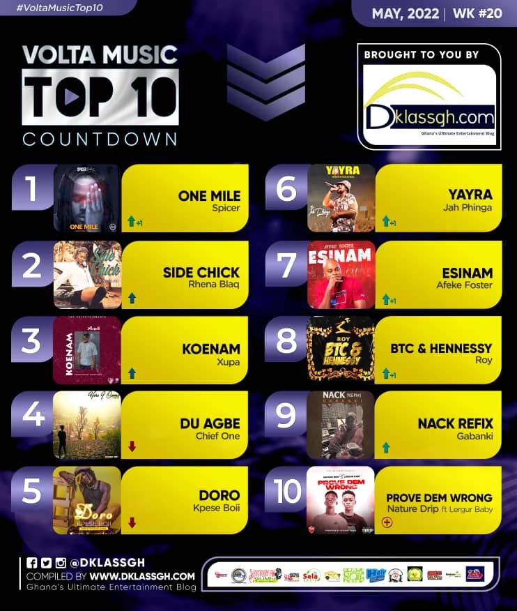 Volta Music Top 10 Count Down 2022: Week 20
