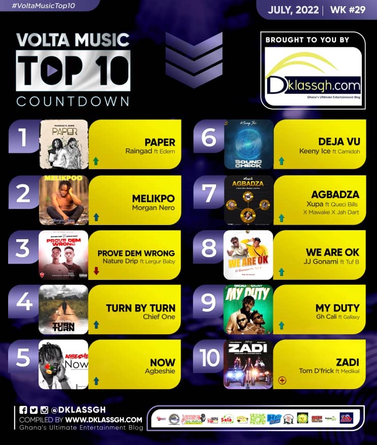 Volta Music Top 10 Count Down 2022: Week 29