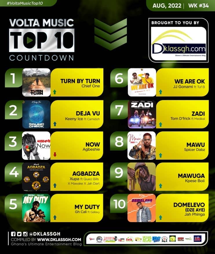 Volta Music Top 10 Countdown