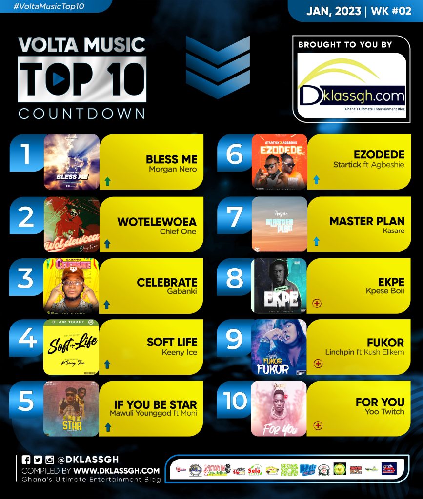 Volta Music Top 10 CountDown 2023: Week 2