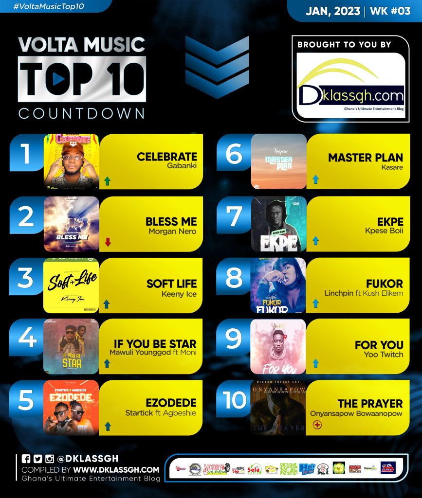 Volta Music Top 10 Count Down 2023: Week 3