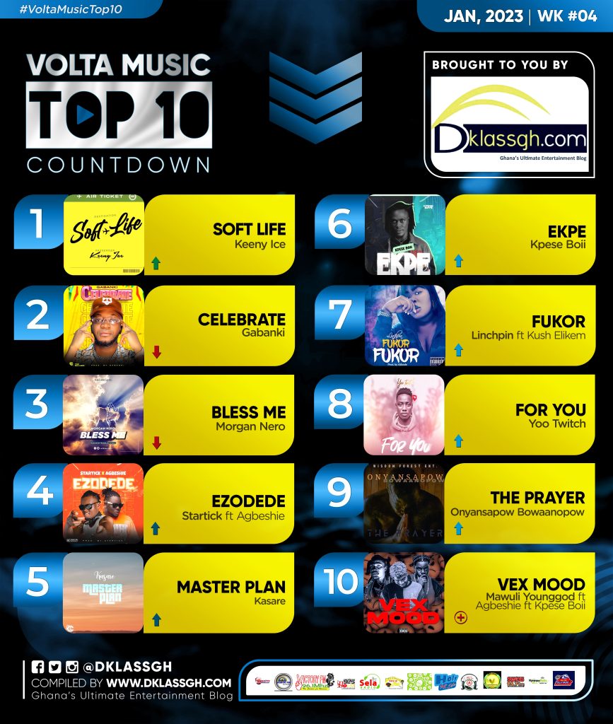 Volta Music Top 10 Count Down 2023: Week 4