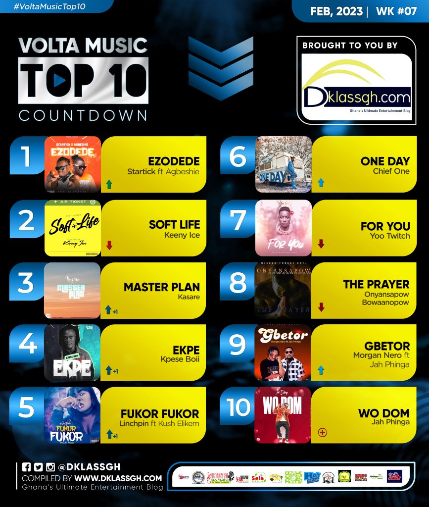 Volta Music Top 10 Count Down 2023: Week 7