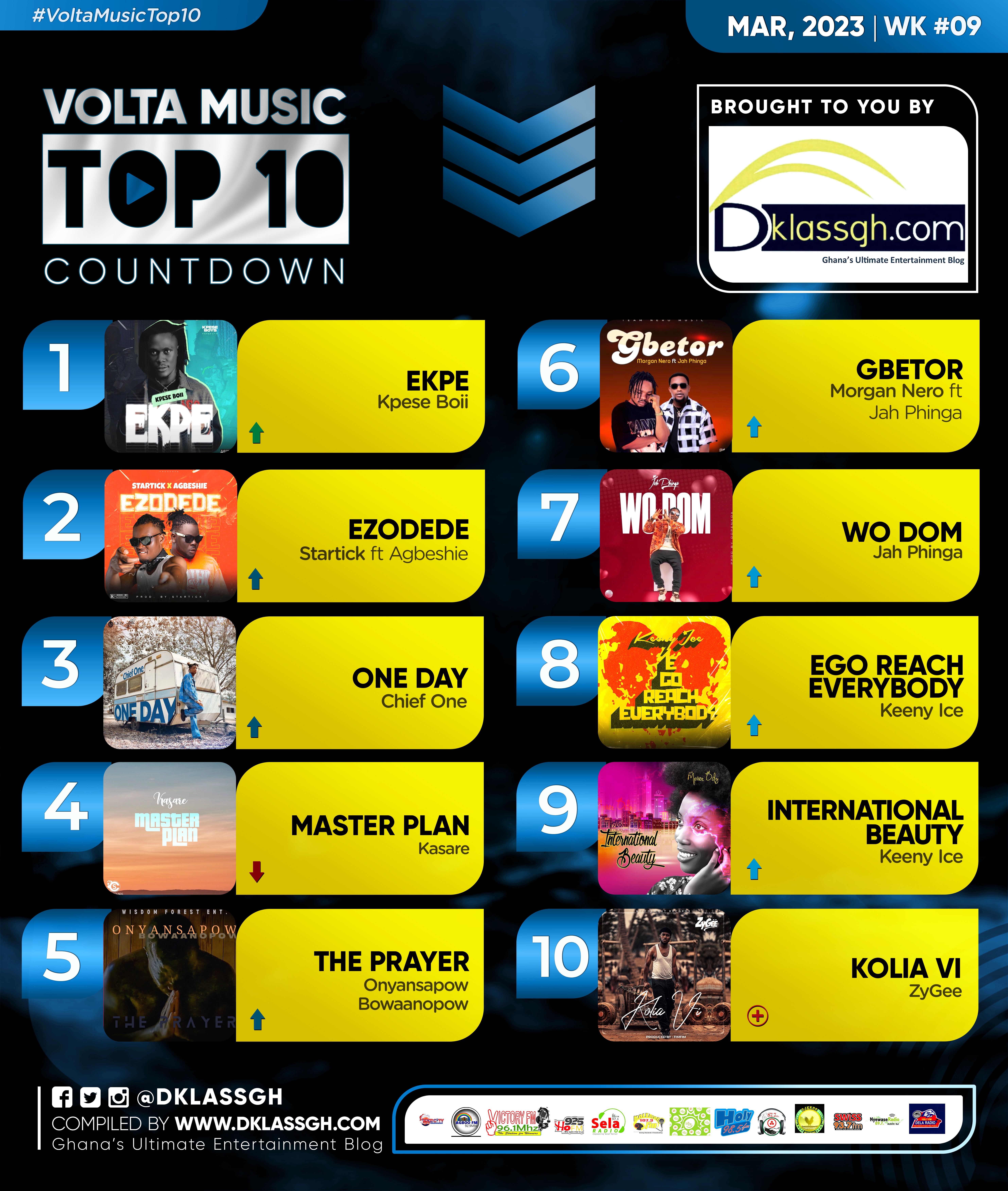 Volta Music Top 10 Count Down 2023: Week 9