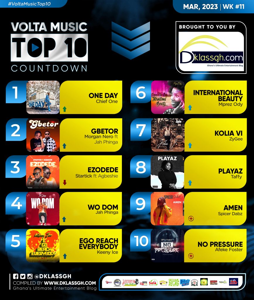 Volta Music Top 10 Count Down 2023: Week 11